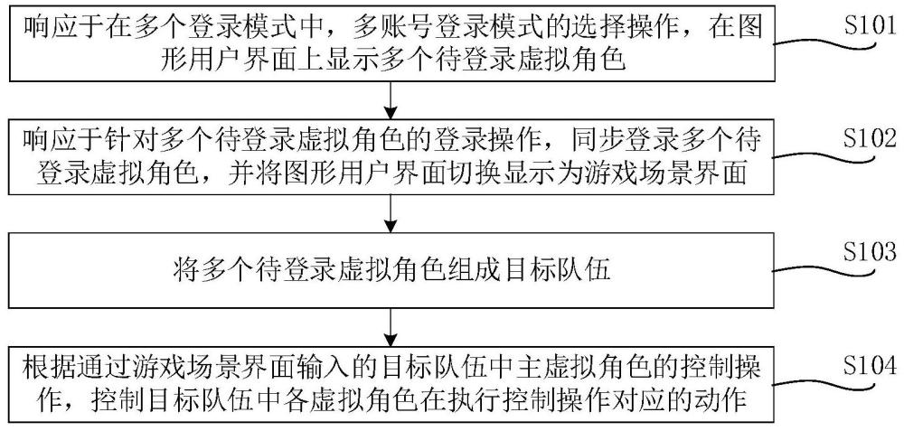 信息处理方法、装置、设备及存储介质与流程