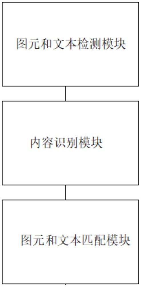 配网线路成图要素及特征自动识别匹配系统及方法与流程