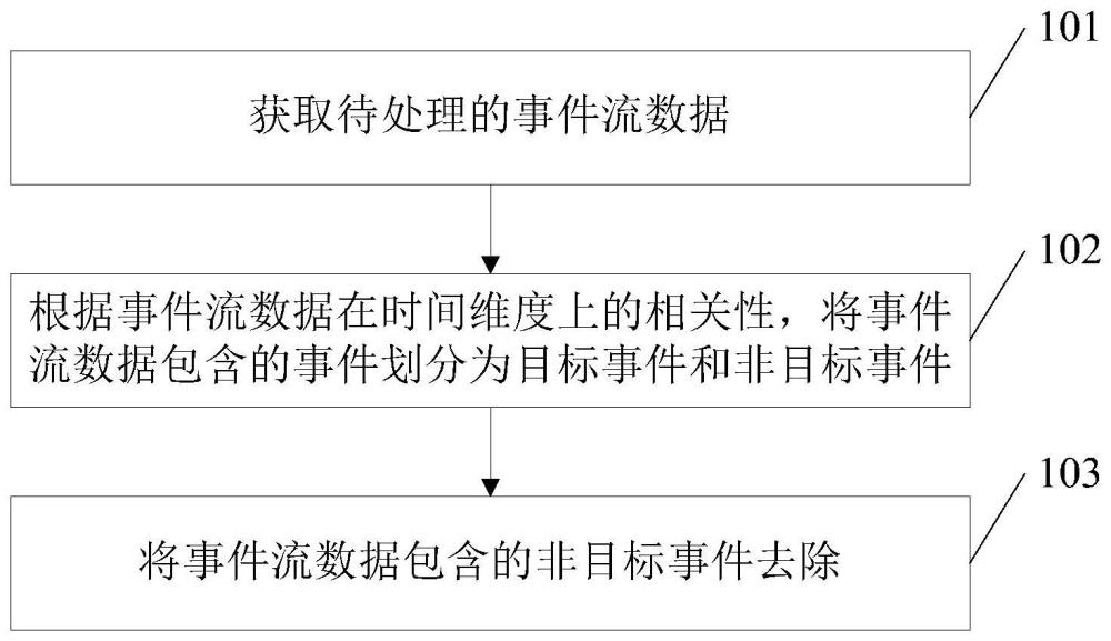 一种事件流的处理方法、装置、终端设备和存储介质与流程