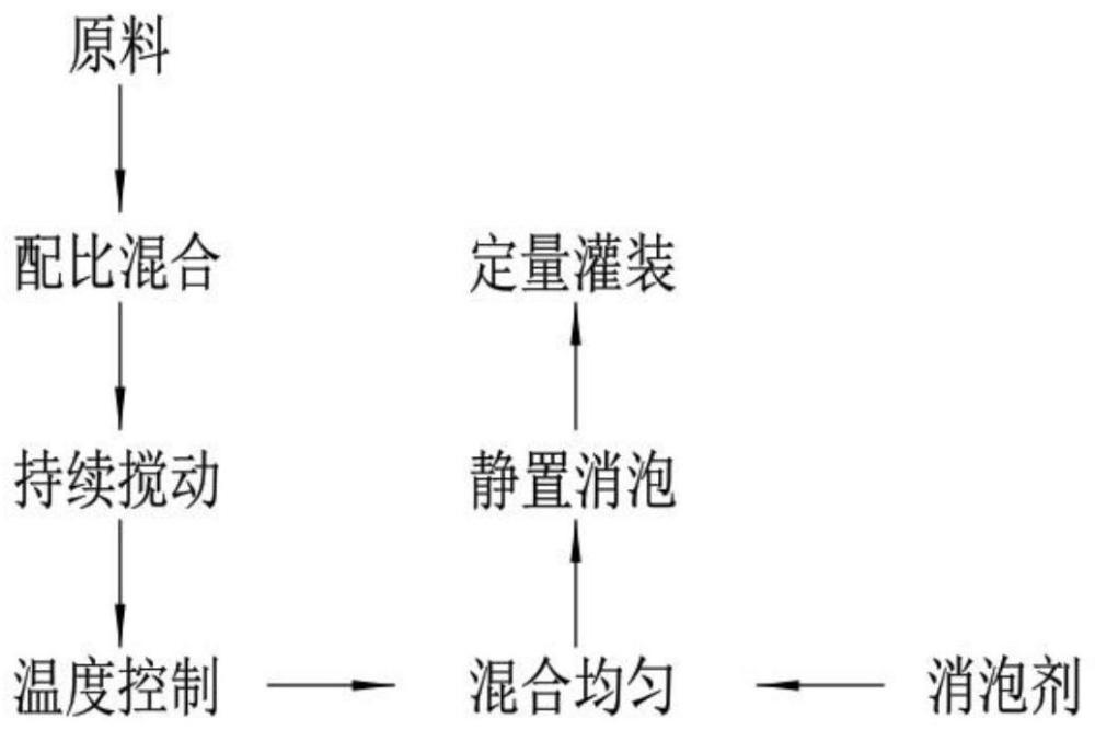 一种隔热涂料制备工艺的制作方法