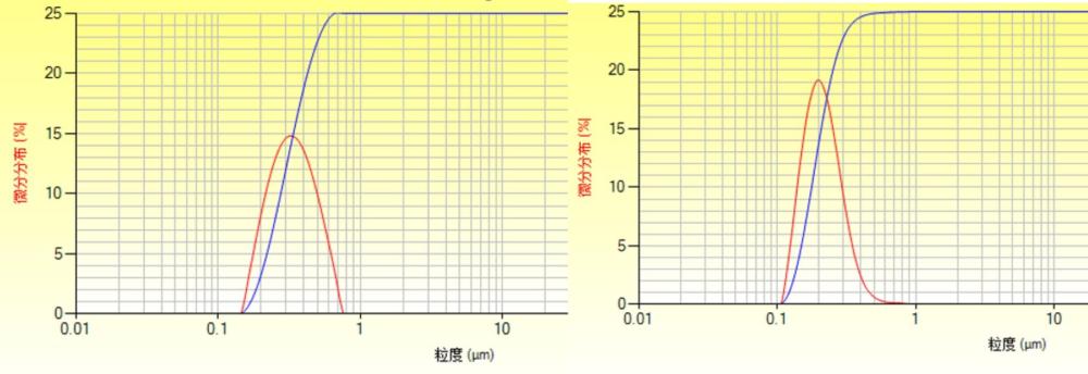 一种含抗真菌剂的组合物以及制备与应用的制作方法