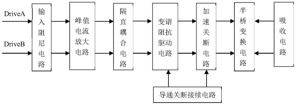 一种隔离型峰值高速驱动控制电路的制作方法