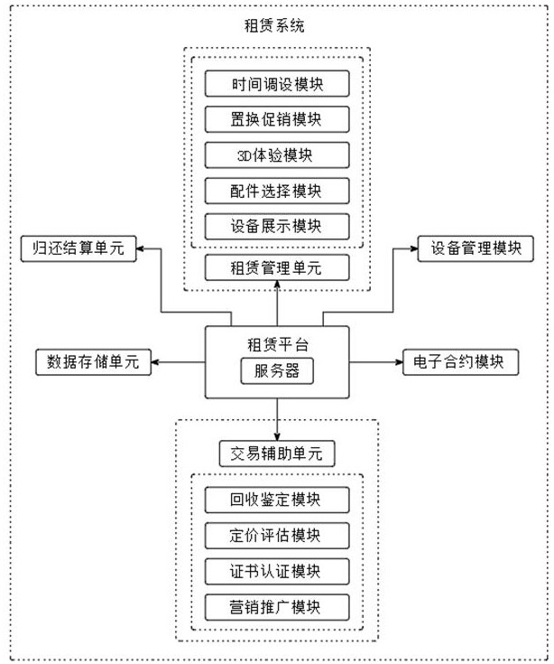 一种基于互联网的电子设备租赁系统及方法与流程