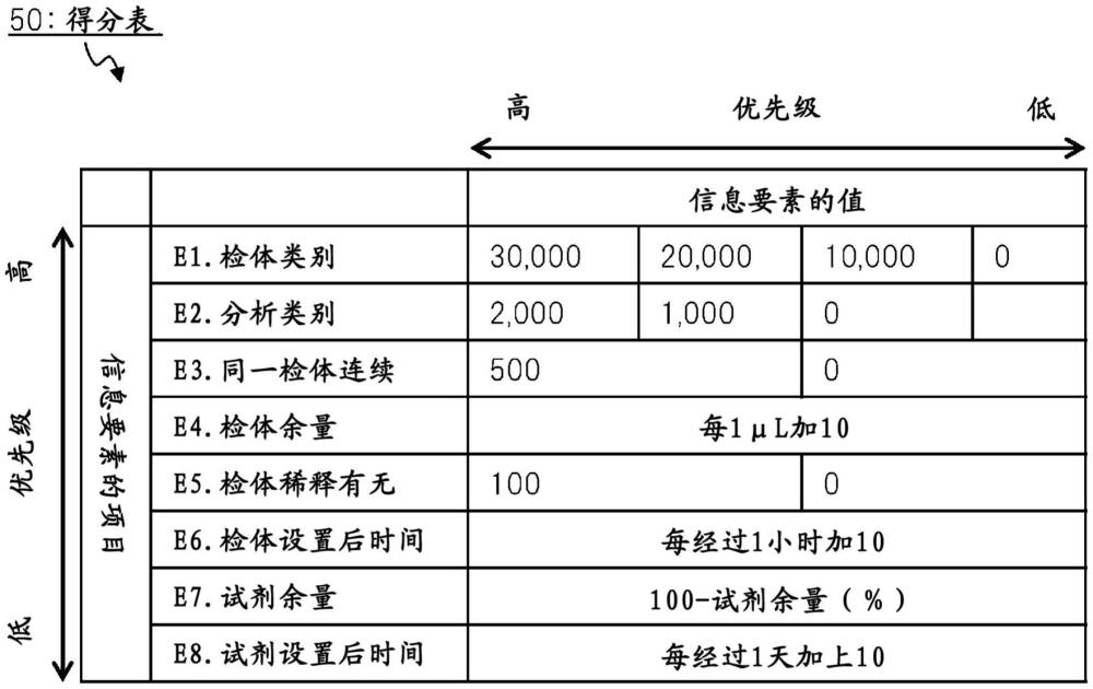 自动分析装置的制作方法