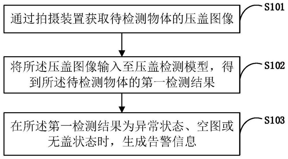 压盖异常状态的检测方法、装置、设备和计算机存储介质与流程