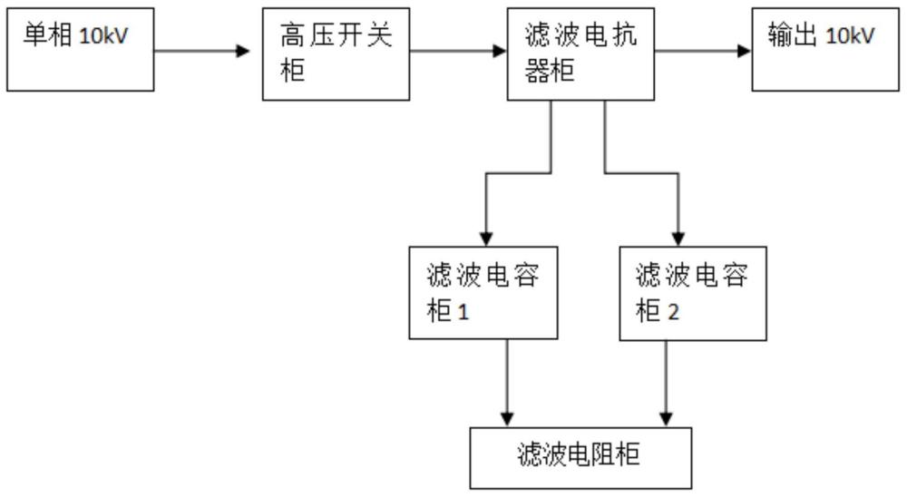 一种高压谐波抑制装置的制作方法