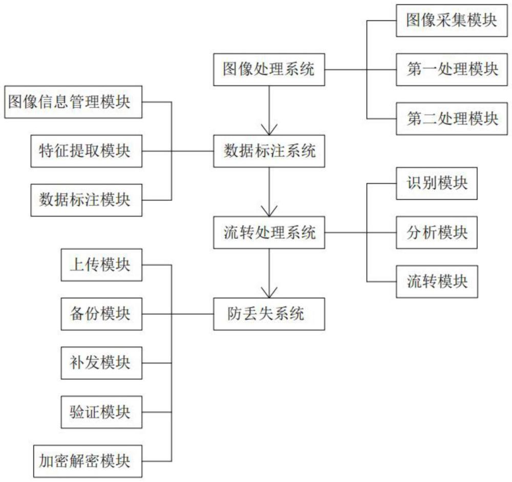 多平台图像数据的数据标注自动流转处理系统的制作方法