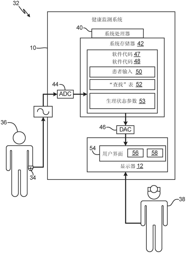 学习和预测与施用常用的危急护理药物相关联的生理状态的时间剖面的制作方法