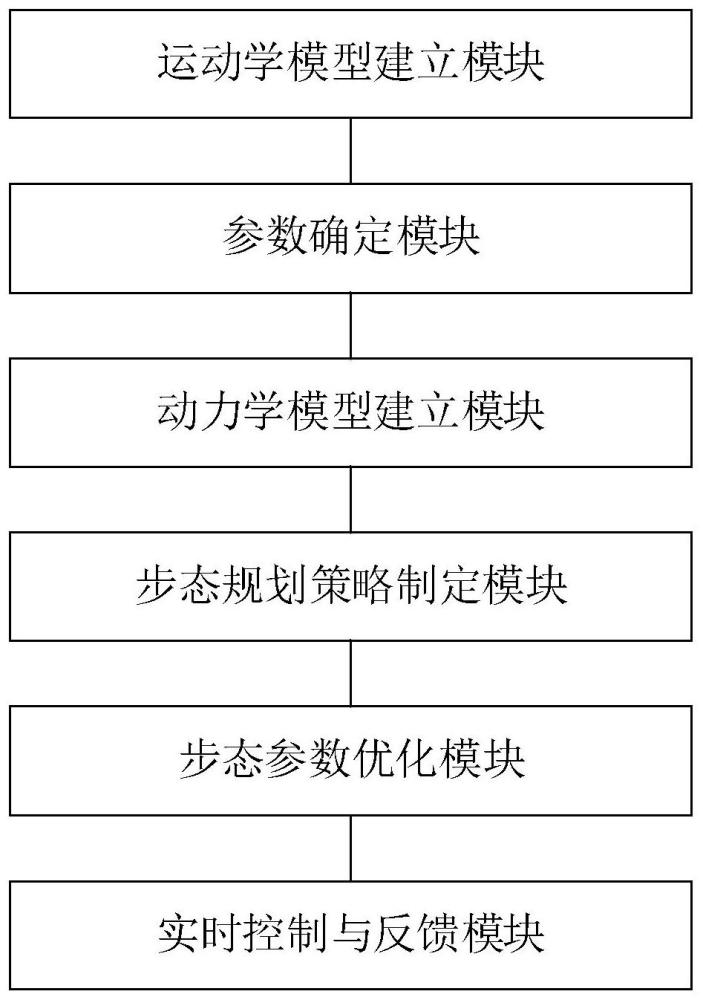 一种多足机器人控制系统