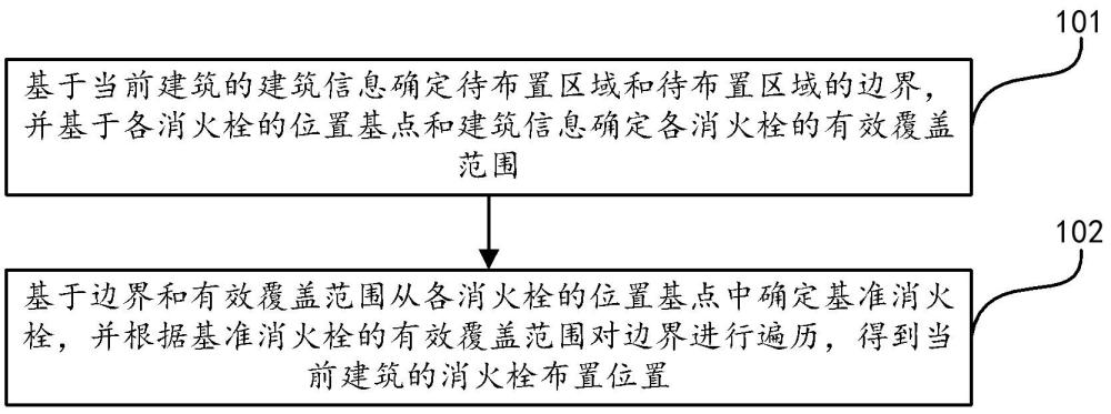 消火栓布置方法、装置、设备及存储介质与流程