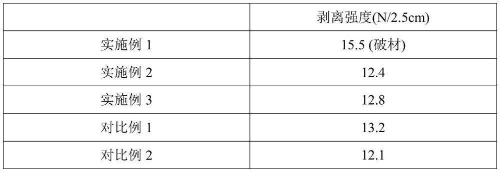 一种用于魔术扣复合的高粘接强度热熔胶及其制备方法与流程