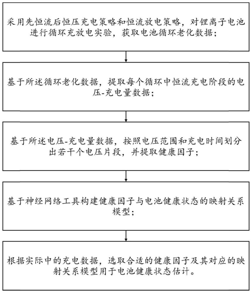 基于充电片段的电池健康状态估计方法及系统