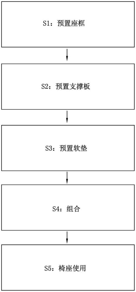 一种椅座的配置及使用方法与流程