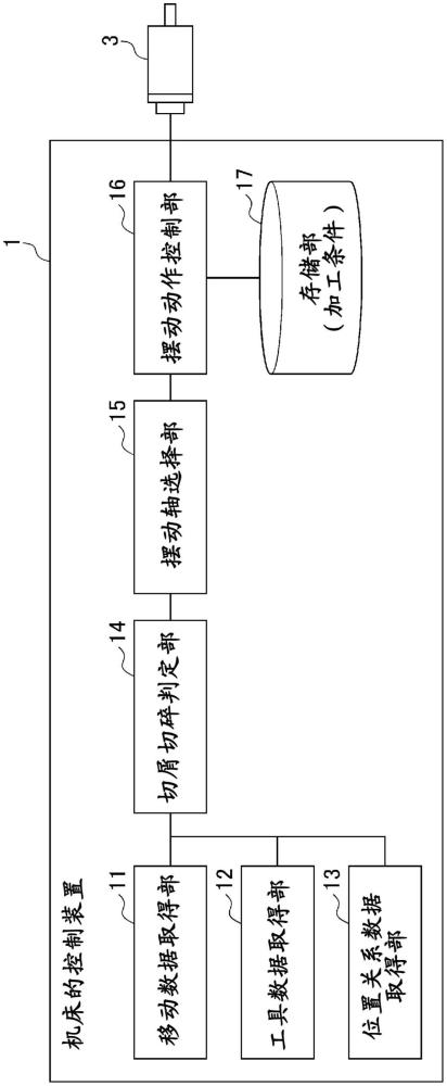 信息处理装置、机床的控制装置以及计算机程序的制作方法