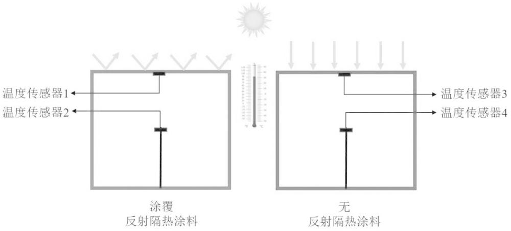 一种反射隔热涂料的制作方法