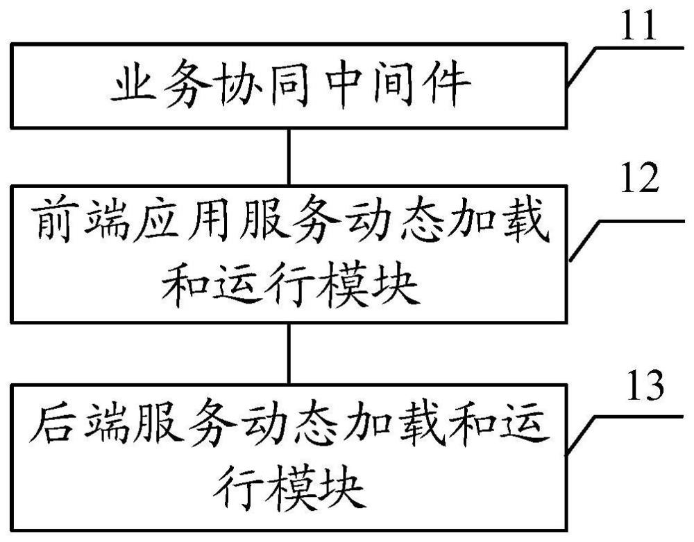 一种用于智能工厂软件系统开发的架构及方法与流程