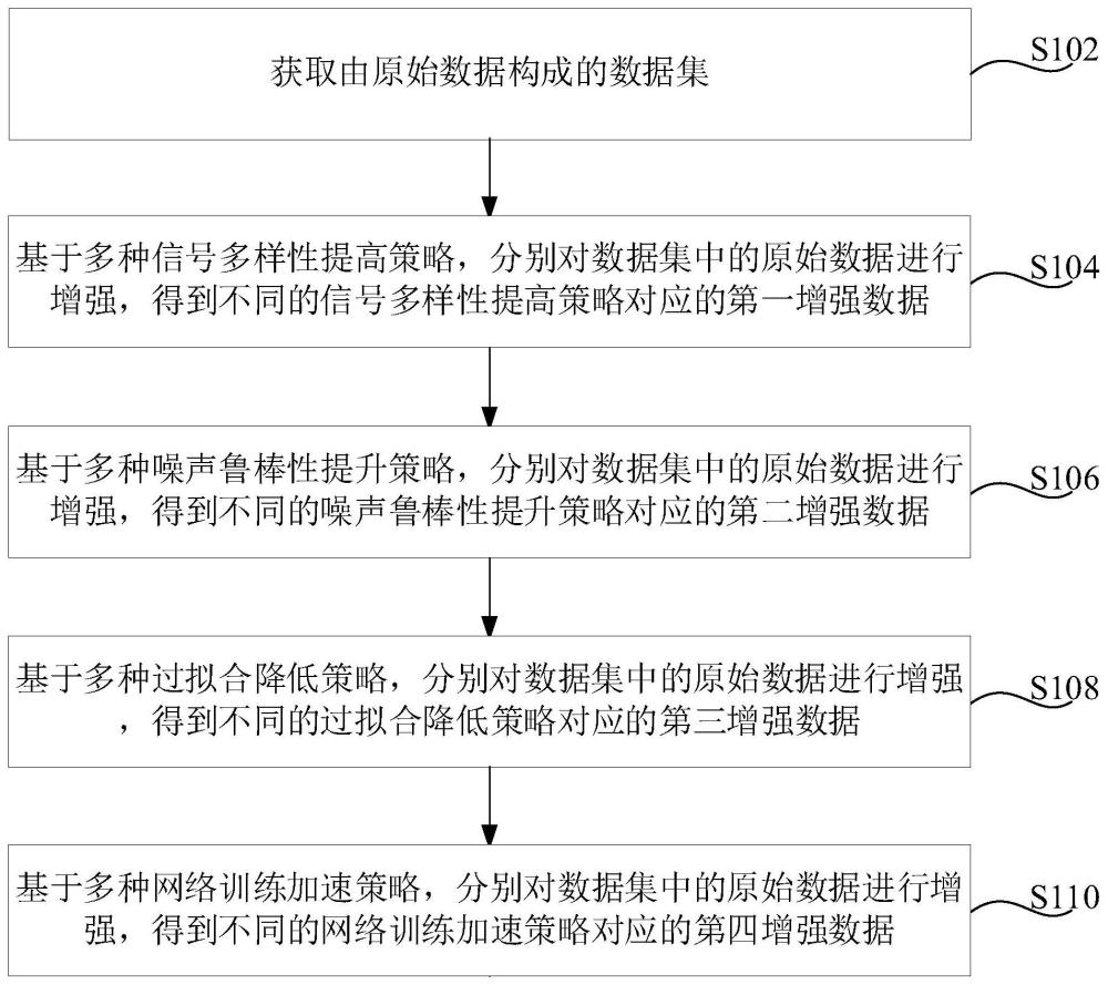 生物电信号数据增强方法、装置和计算机设备与流程