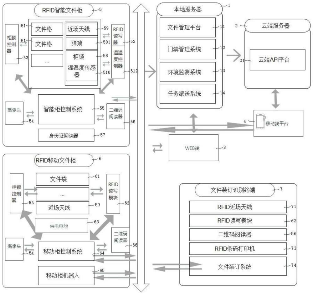 一种基于物联网RFID智能文件管理系统的制作方法