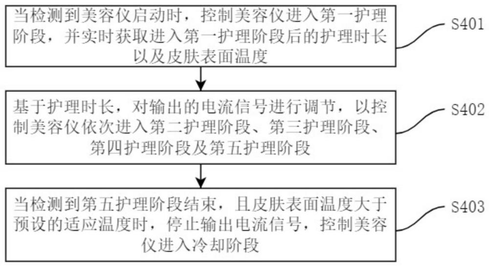 美容仪的控制方法及装置、美容仪、设备及介质与流程