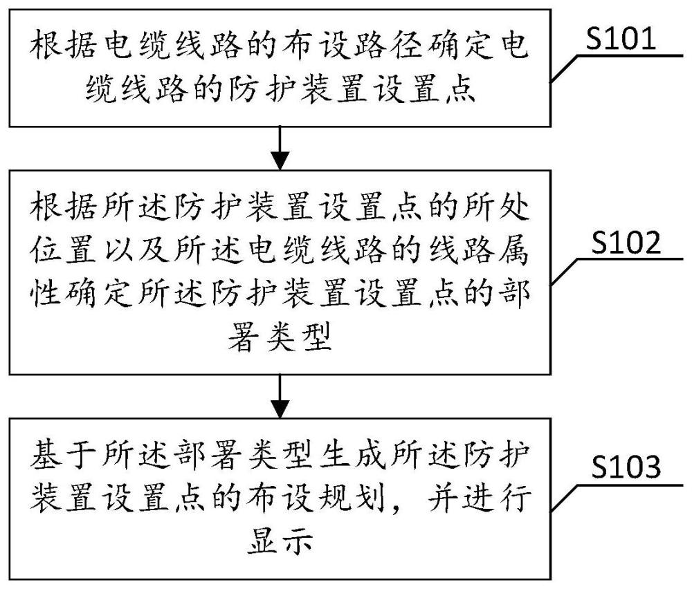 电缆线路防护装置布设系统及方法与流程