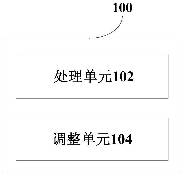 信息处理设备和方法、计算机可读存储介质与流程