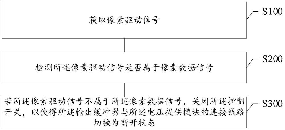 一种显示驱动方法和显示设备与流程