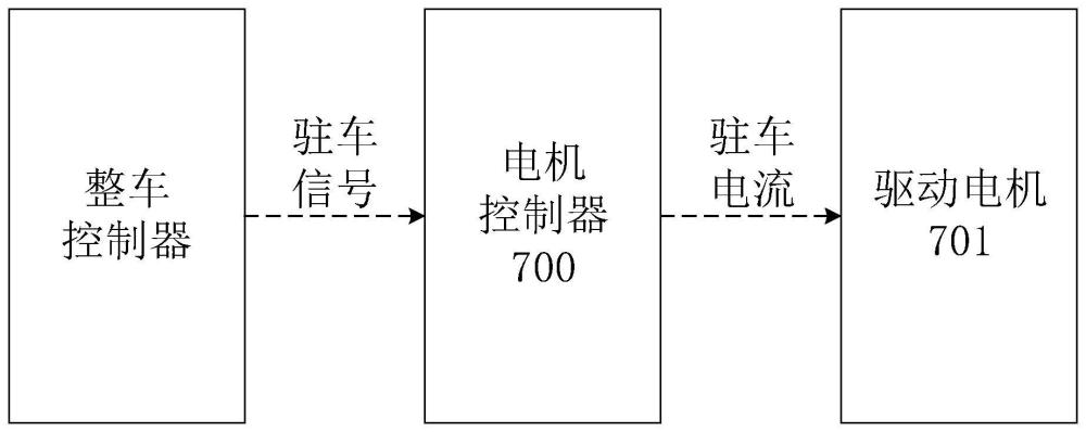 用于冗余驻车的电机控制器、冗余驻车的方法及动力总成与流程