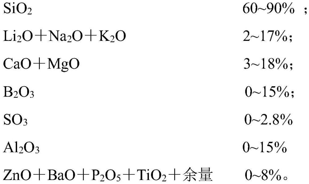 以废玻璃为原料制备高漂浮率空心玻璃微珠的方法与流程