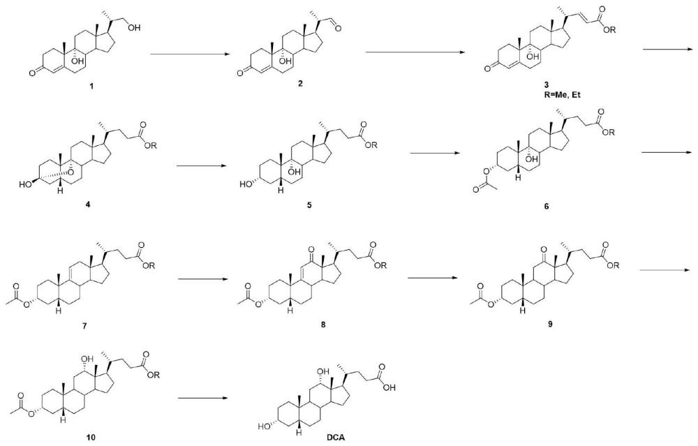 一种脱氧胆酸（DCA）的合成方法与流程