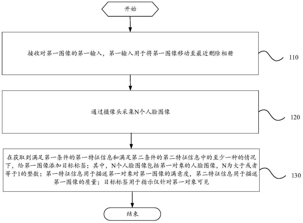 图像删除方法、装置、电子设备和可读存储介质与流程