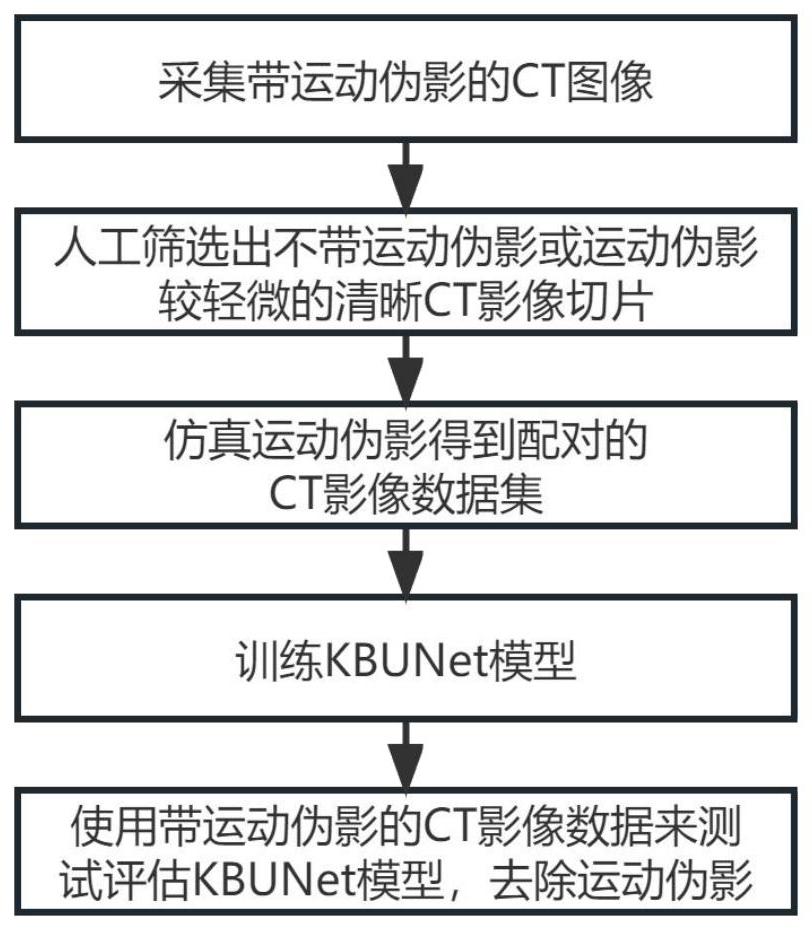 一种CT运动伪影去除方法