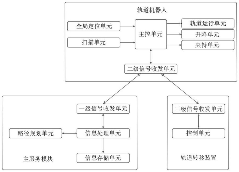 一种基于电力物联网的智能库房管理系统的制作方法