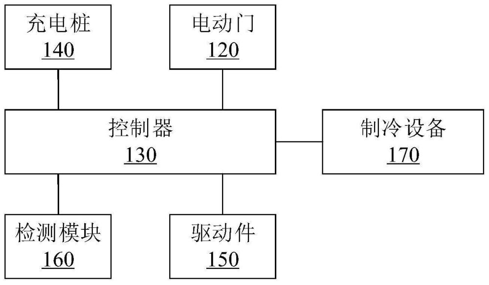 充电坞、充电坞温度控制方法、设备及存储介质与流程