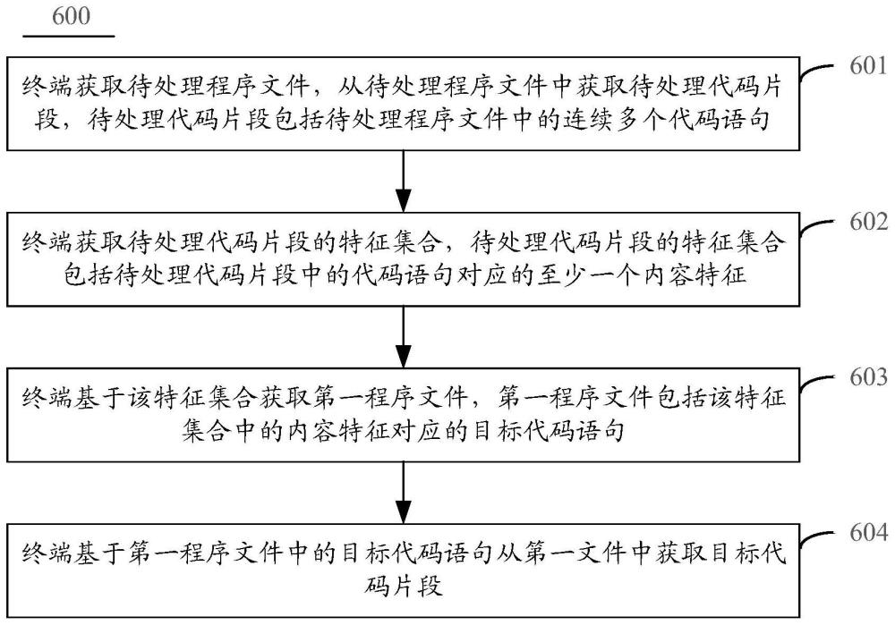 获取代码片段的方法、装置及存储介质与流程