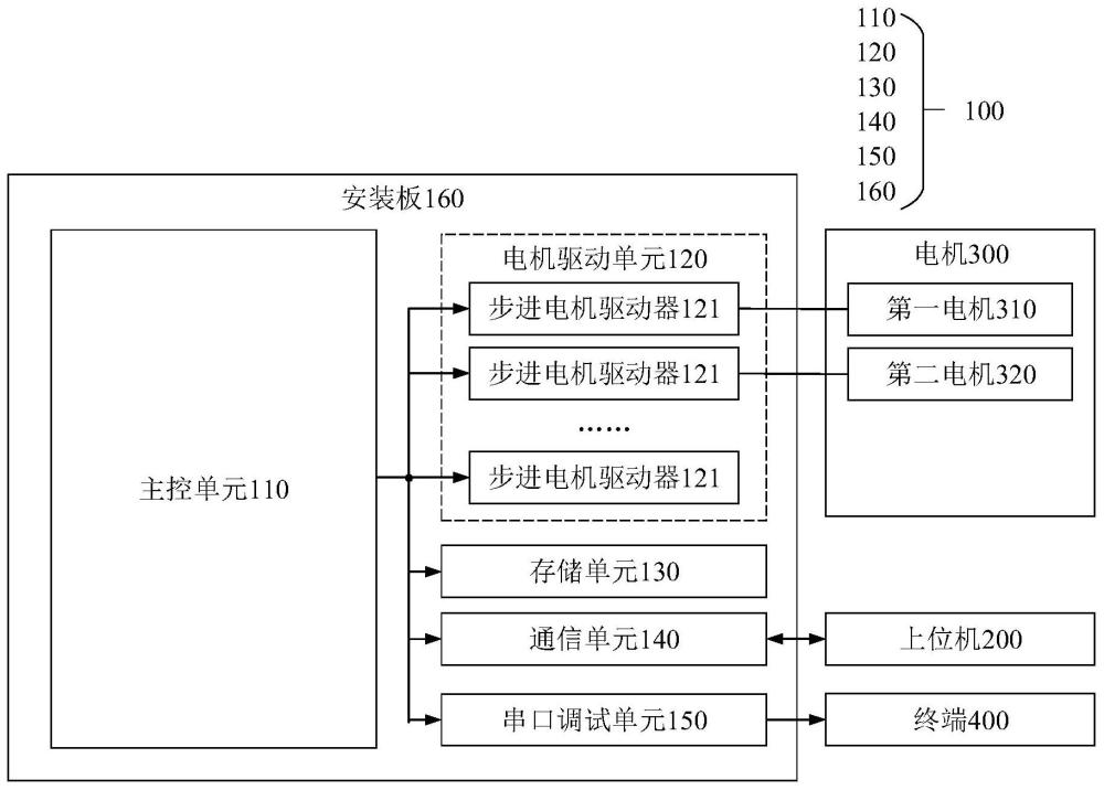 步进电机驱动装置、系统及免疫印迹仪的制作方法