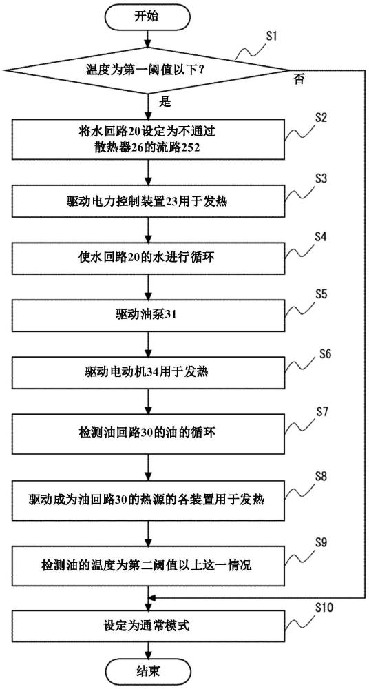 驱动装置、驱动方法以及存储介质与流程