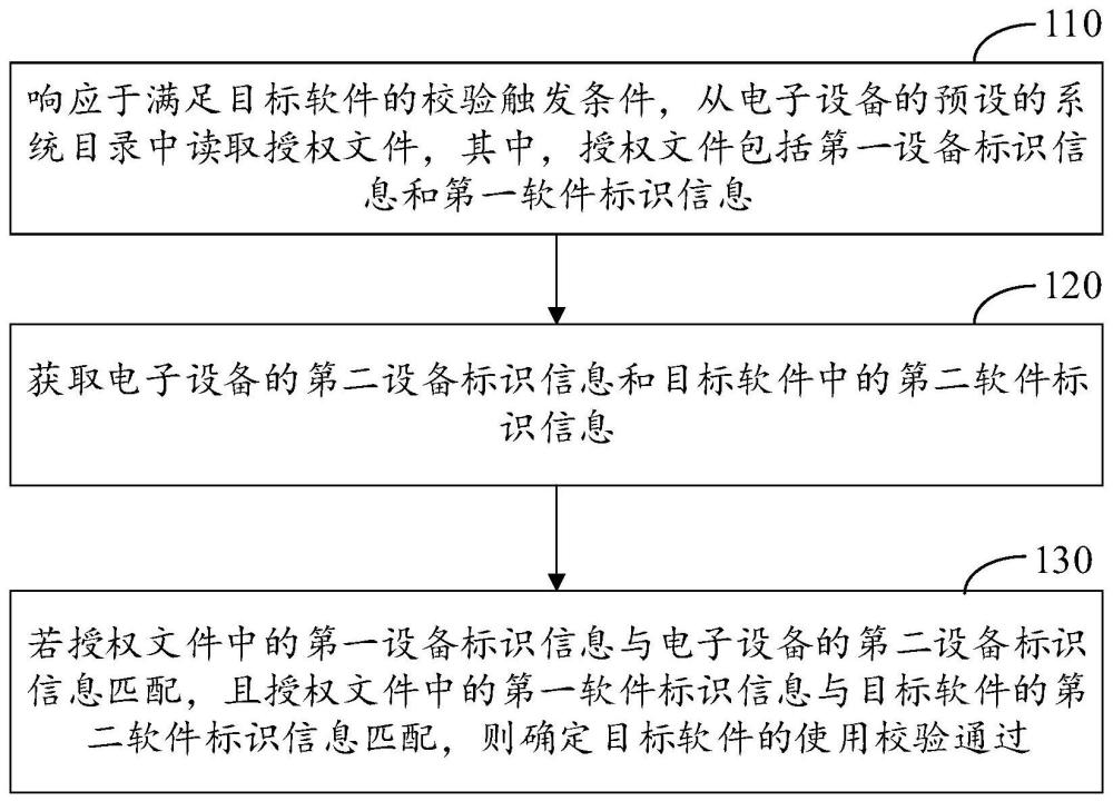 软件使用校验方法、设备及存储介质与流程