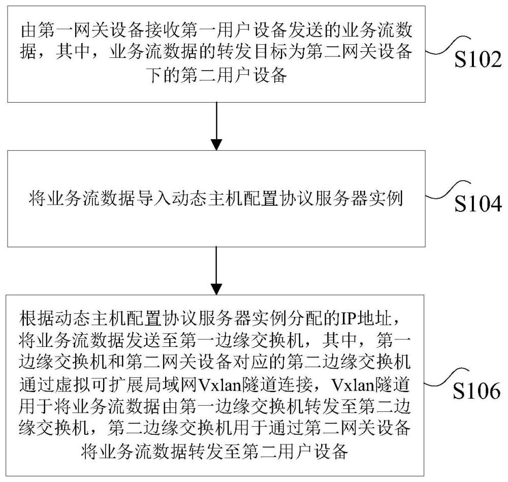 数据转发方法、装置、通信系统、存储介质及计算机设备与流程