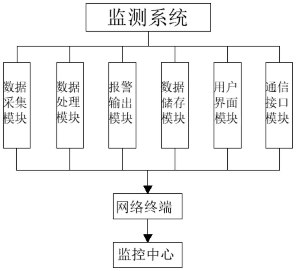 一种高精度的变电器故障监测系统的制作方法