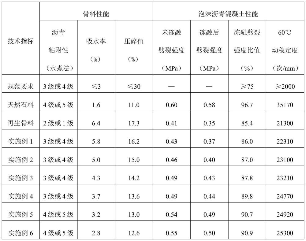 一种基于建筑固废再生骨料的泡沫沥青混凝土及其制备方法与流程