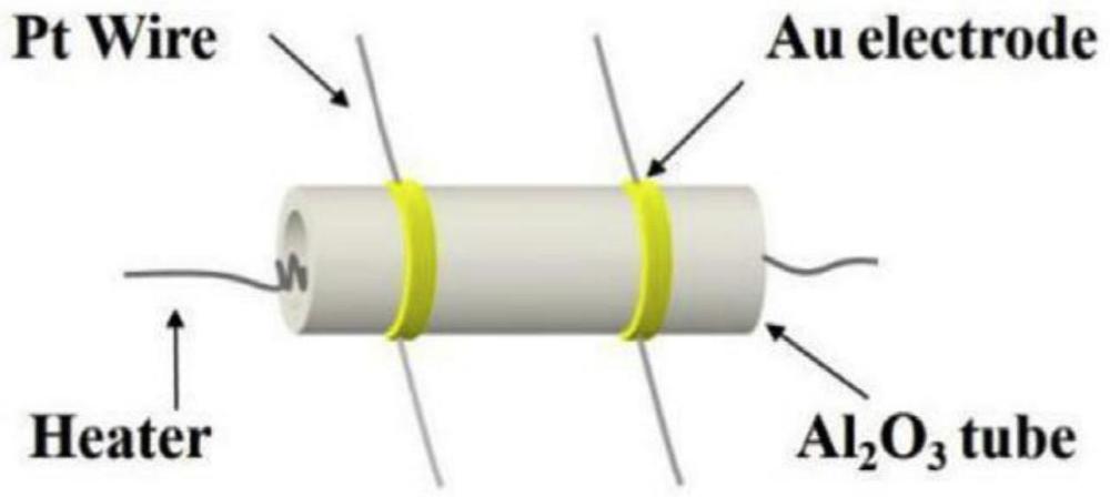 一种基于MOF衍生的Ni掺杂In2O3基氢气气体传感器的制作方法
