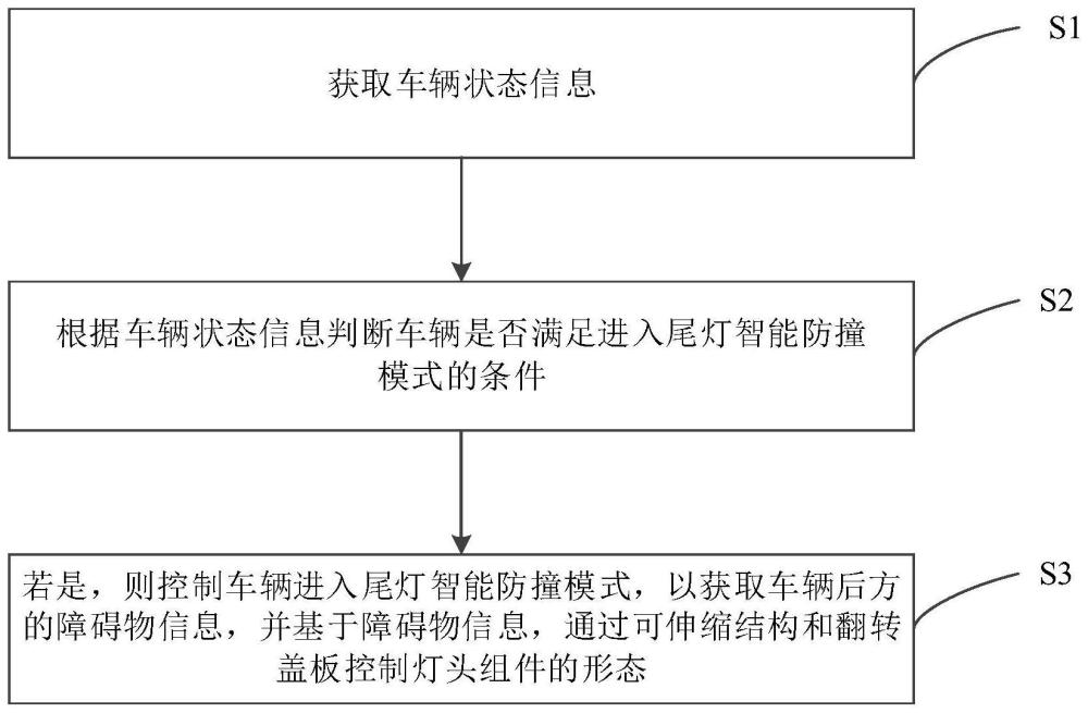 车辆尾灯的控制方法、装置、车辆及存储介质与流程