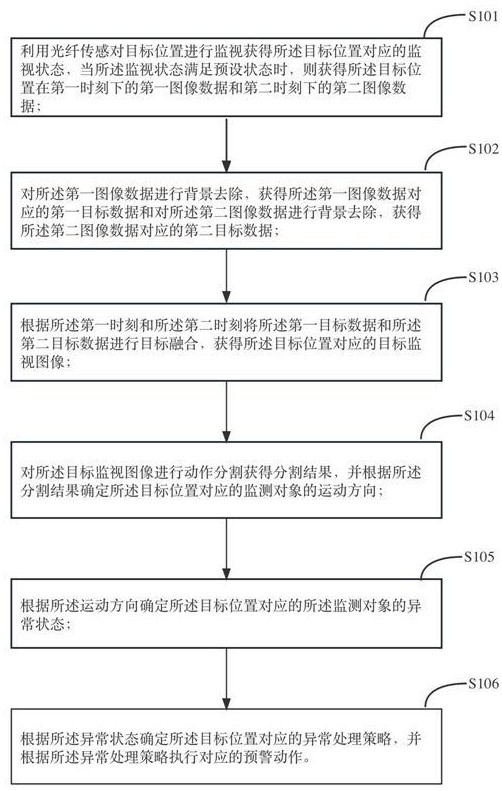 一种基于光视联动的预警方法以及相关装置与流程