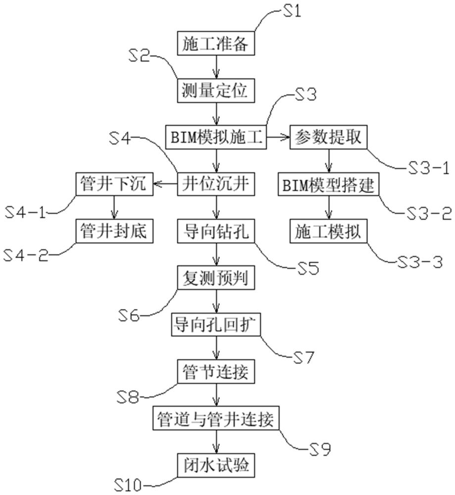 一种自锁式排水管网承插接口短管施工工艺的制作方法