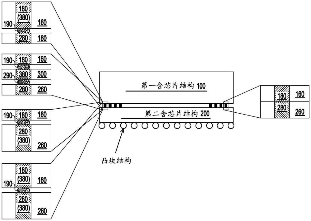 芯片组装结构及其形成方法与流程