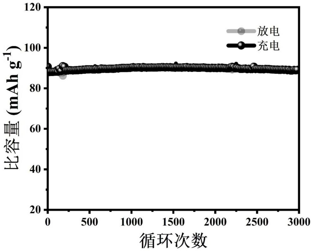 一种钠离子电池正极材料、钠离子电池及其制备方法与流程