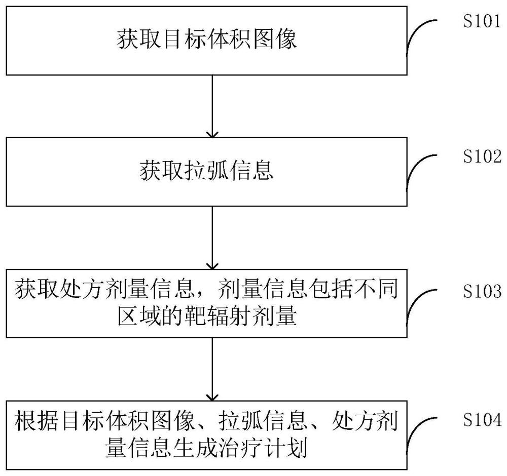 治疗计划系统、放疗系统及计算机可读存储介质的制作方法