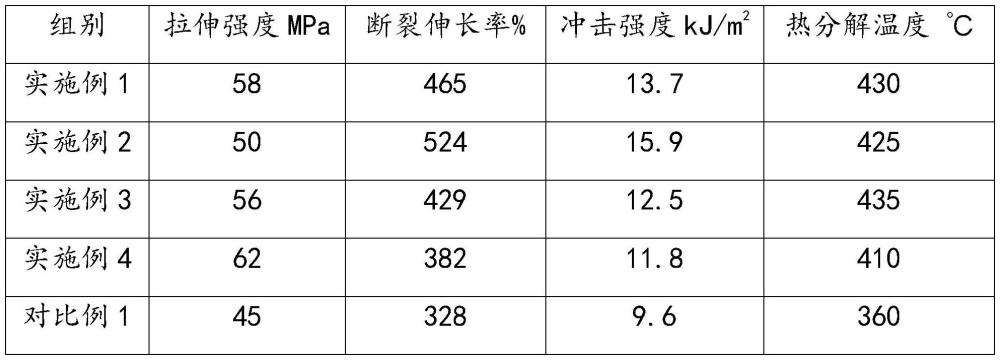 一种可生物降解合成树脂及其制备方法与流程