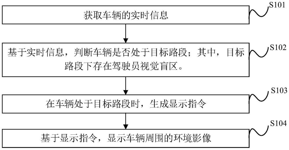 车辆辅助驾驶方法、装置、介质及车辆与流程