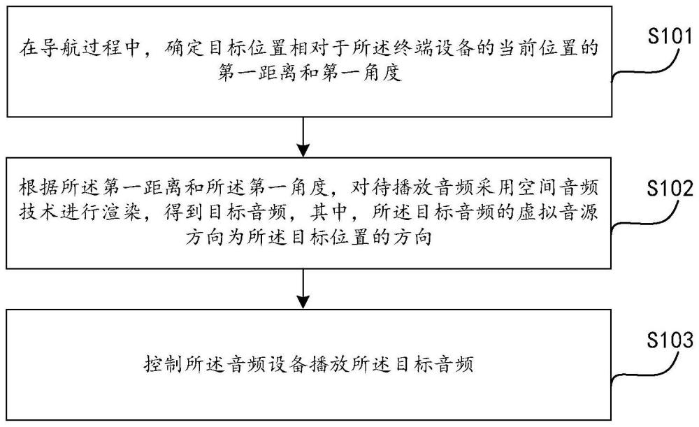 导航方法、装置、电子设备及存储介质与流程